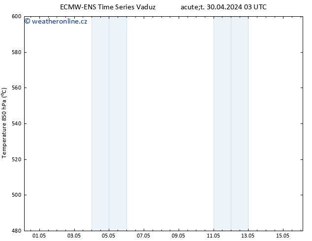 Height 500 hPa ALL TS Út 30.04.2024 15 UTC