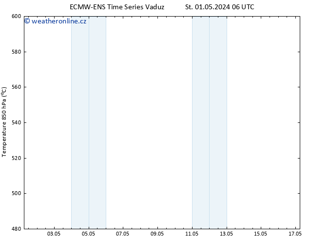 Height 500 hPa ALL TS St 01.05.2024 06 UTC