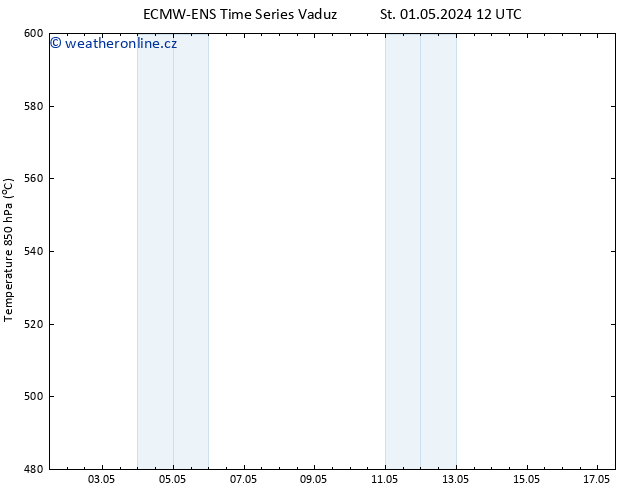 Height 500 hPa ALL TS Čt 02.05.2024 00 UTC