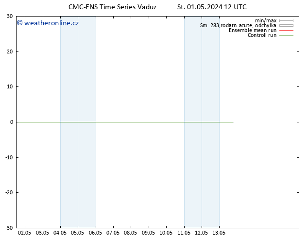 Height 500 hPa CMC TS Čt 02.05.2024 12 UTC