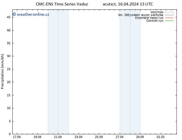 Srážky CMC TS Út 16.04.2024 13 UTC