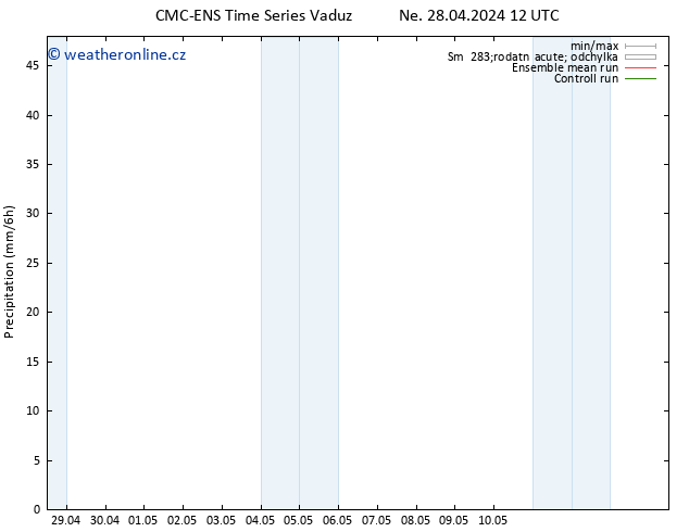 Srážky CMC TS Ne 28.04.2024 12 UTC
