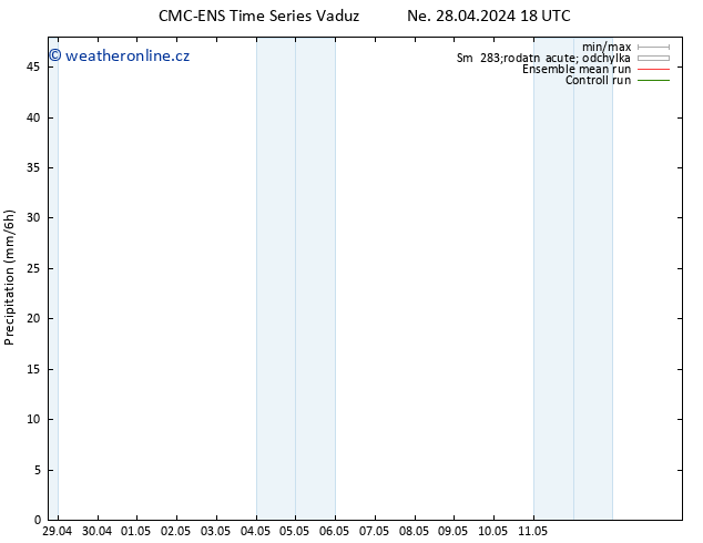 Srážky CMC TS So 11.05.2024 00 UTC