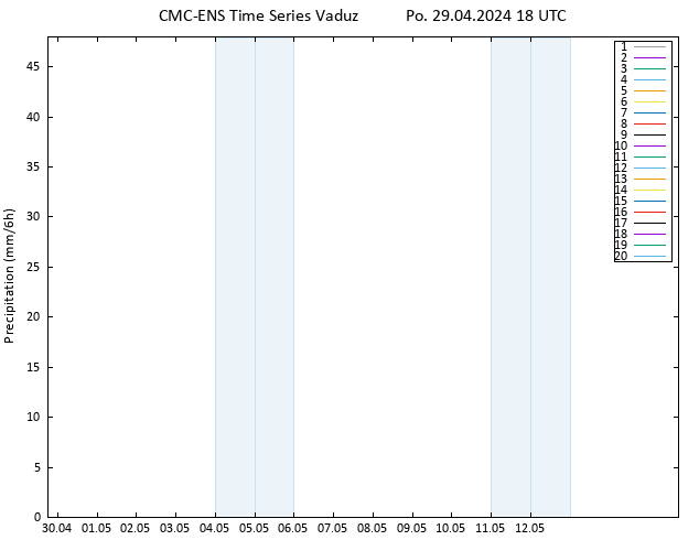 Srážky CMC TS Po 29.04.2024 18 UTC