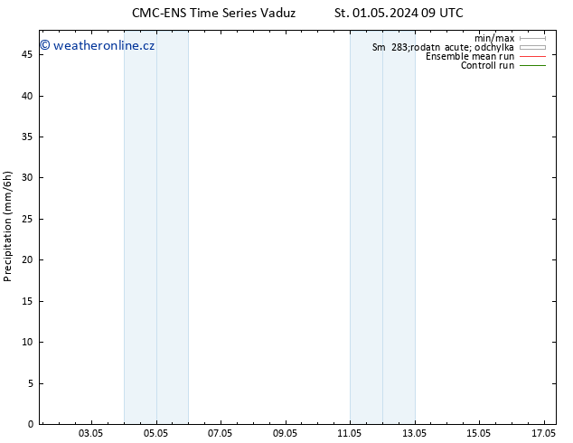 Srážky CMC TS Čt 09.05.2024 09 UTC