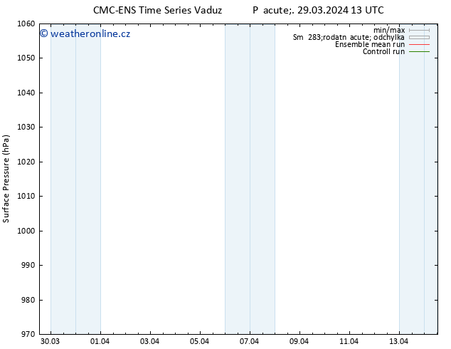 Atmosférický tlak CMC TS Út 02.04.2024 13 UTC