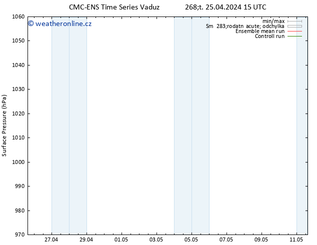 Atmosférický tlak CMC TS Čt 25.04.2024 21 UTC