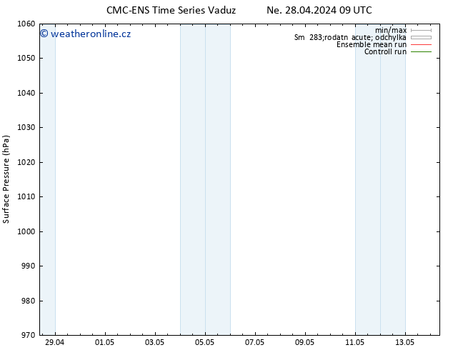 Atmosférický tlak CMC TS Ne 28.04.2024 09 UTC