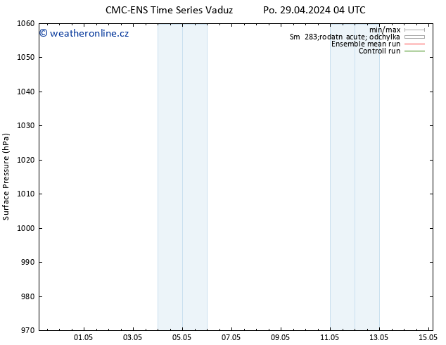 Atmosférický tlak CMC TS Po 29.04.2024 22 UTC