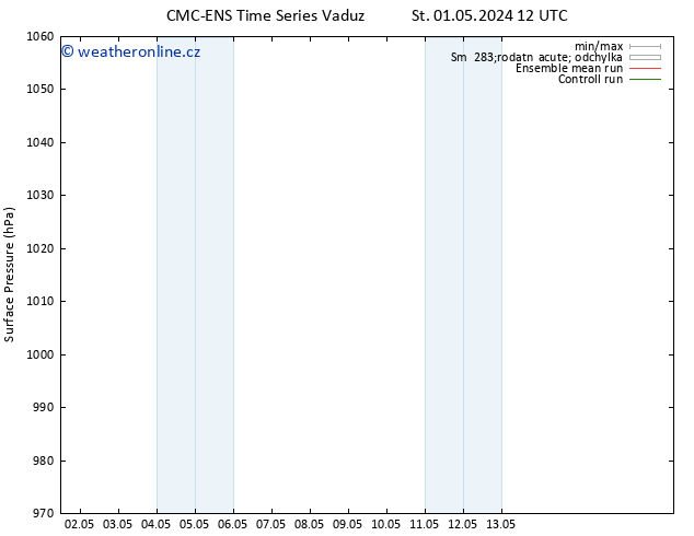 Atmosférický tlak CMC TS So 04.05.2024 12 UTC