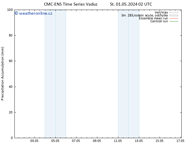 Precipitation accum. CMC TS Čt 02.05.2024 02 UTC
