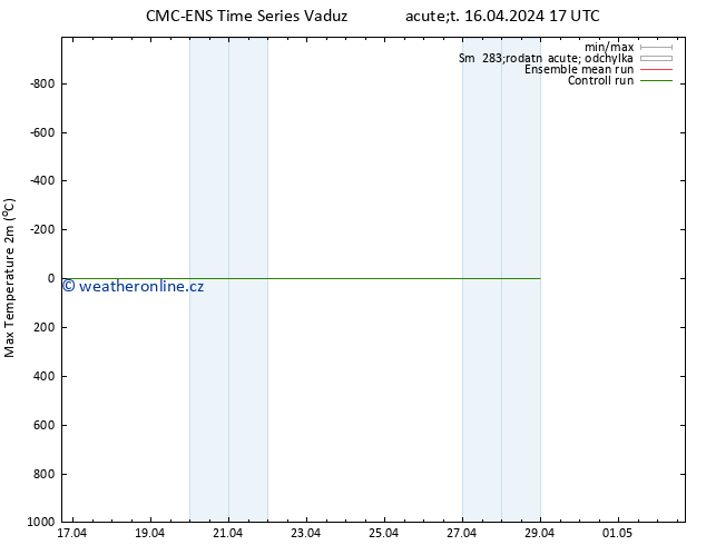 Nejvyšší teplota (2m) CMC TS Út 16.04.2024 17 UTC