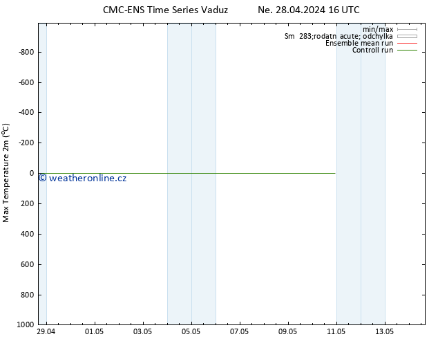 Nejvyšší teplota (2m) CMC TS Pá 10.05.2024 22 UTC