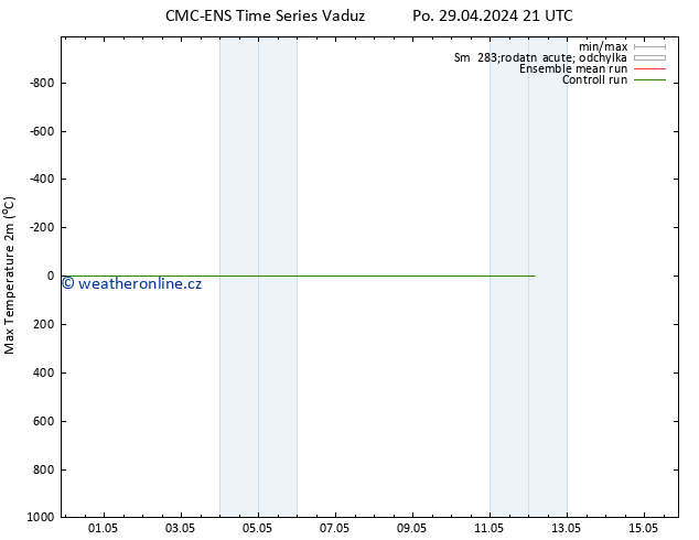 Nejvyšší teplota (2m) CMC TS Po 29.04.2024 21 UTC