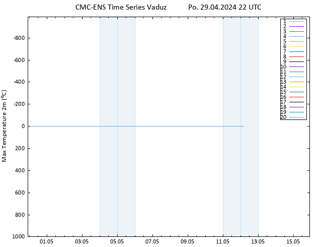 Nejvyšší teplota (2m) CMC TS Po 29.04.2024 22 UTC