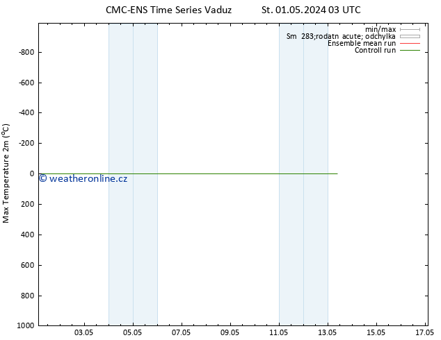 Nejvyšší teplota (2m) CMC TS Po 13.05.2024 09 UTC