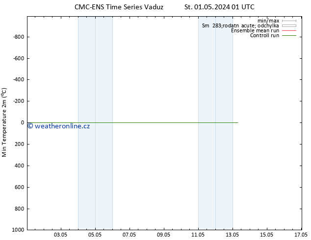 Nejnižší teplota (2m) CMC TS Ne 05.05.2024 01 UTC