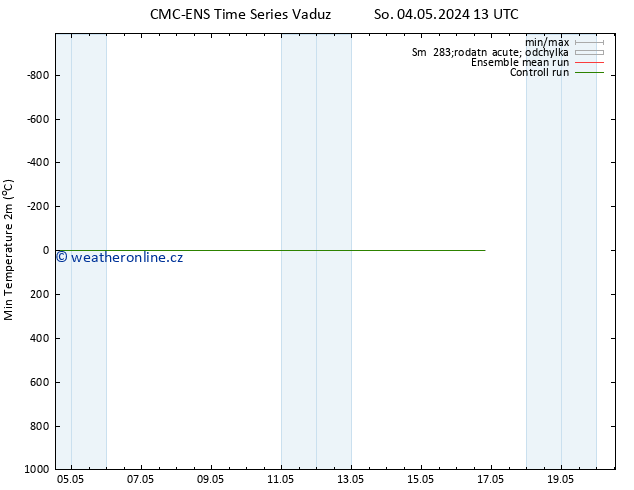 Nejnižší teplota (2m) CMC TS Ne 05.05.2024 01 UTC