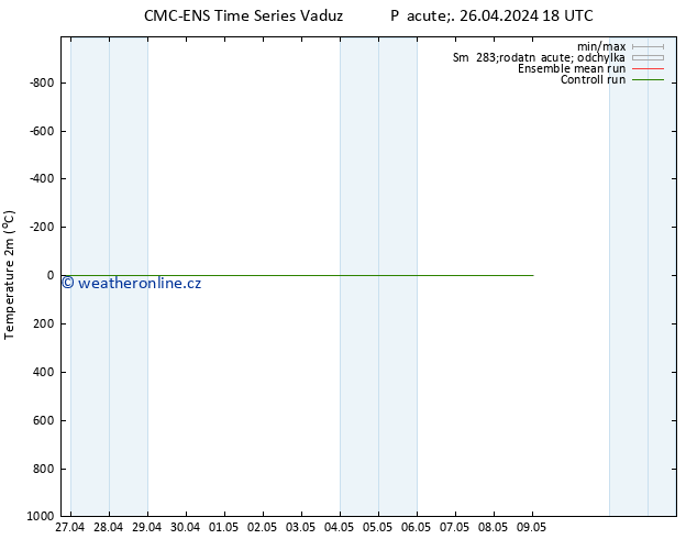 Temperature (2m) CMC TS Po 06.05.2024 18 UTC