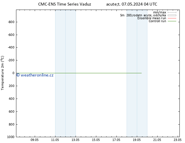 Temperature (2m) CMC TS St 08.05.2024 04 UTC