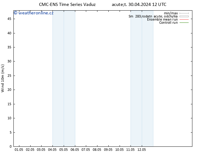 Surface wind CMC TS Út 30.04.2024 12 UTC