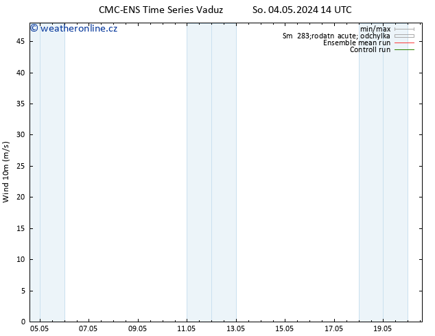 Surface wind CMC TS Čt 16.05.2024 20 UTC