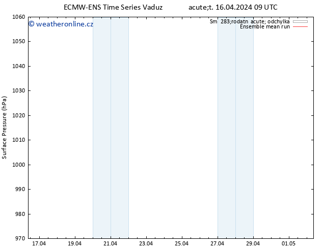 Atmosférický tlak ECMWFTS St 17.04.2024 09 UTC