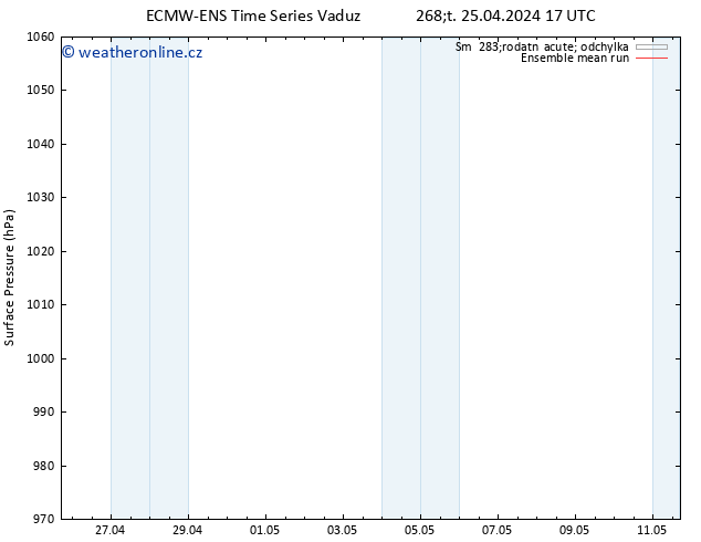 Atmosférický tlak ECMWFTS So 27.04.2024 17 UTC