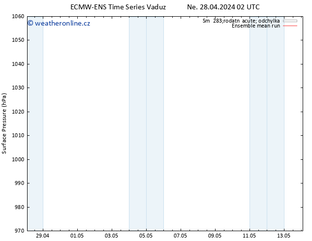 Atmosférický tlak ECMWFTS St 08.05.2024 02 UTC