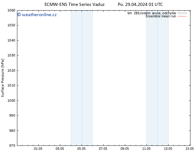 Atmosférický tlak ECMWFTS Út 30.04.2024 01 UTC