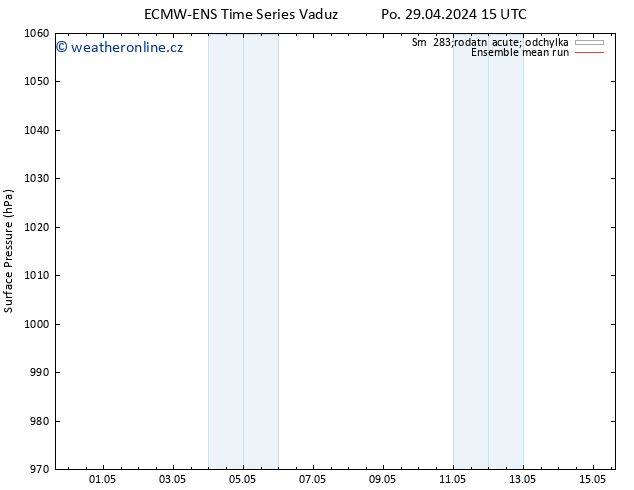 Atmosférický tlak ECMWFTS Ne 05.05.2024 15 UTC