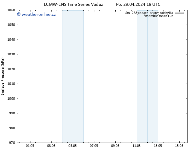 Atmosférický tlak ECMWFTS Út 30.04.2024 18 UTC