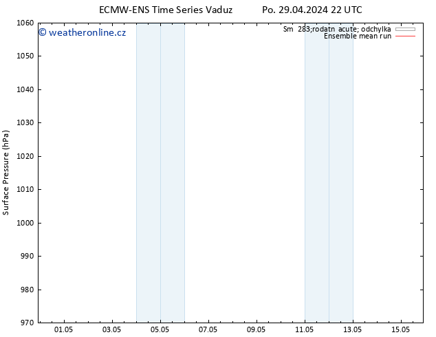 Atmosférický tlak ECMWFTS Út 30.04.2024 22 UTC