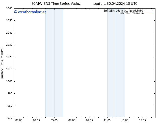 Atmosférický tlak ECMWFTS St 01.05.2024 10 UTC