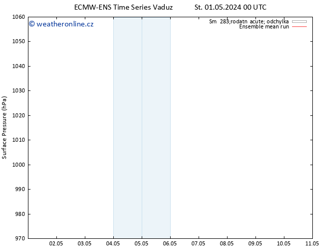 Atmosférický tlak ECMWFTS Čt 02.05.2024 00 UTC