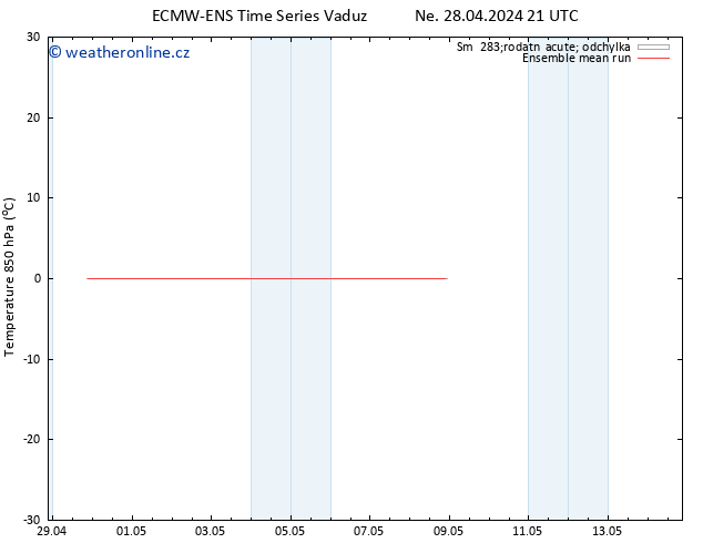 Temp. 850 hPa ECMWFTS Po 29.04.2024 21 UTC