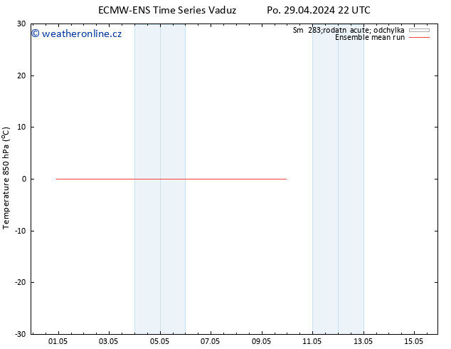 Temp. 850 hPa ECMWFTS Út 30.04.2024 22 UTC