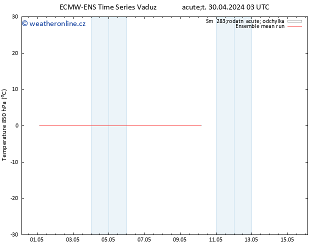 Temp. 850 hPa ECMWFTS Čt 09.05.2024 03 UTC