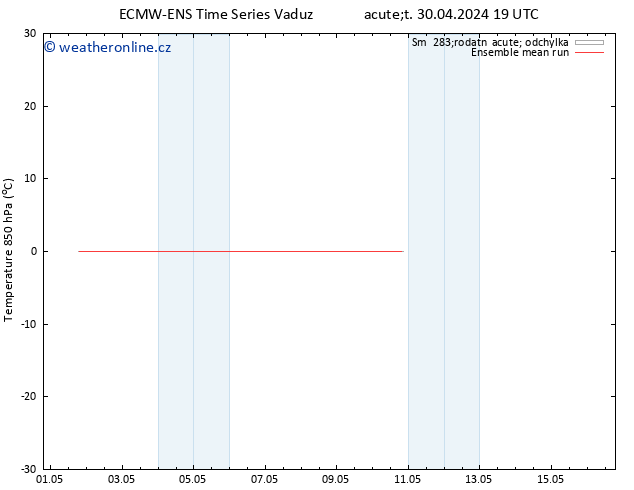 Temp. 850 hPa ECMWFTS Pá 10.05.2024 19 UTC