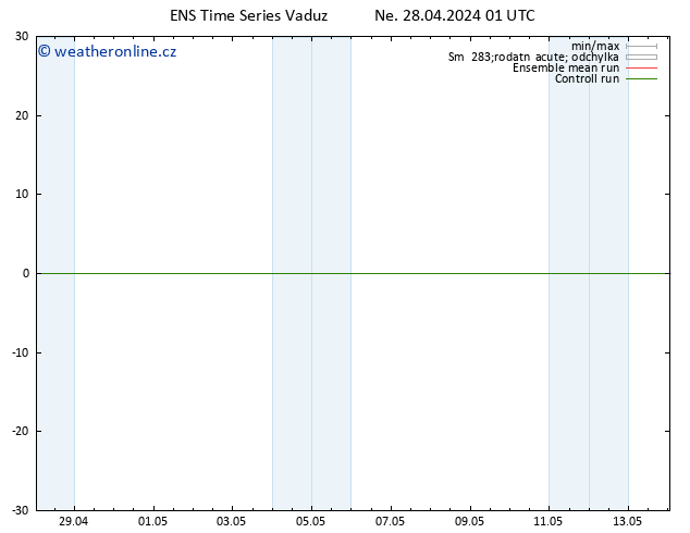 Height 500 hPa GEFS TS Ne 28.04.2024 07 UTC
