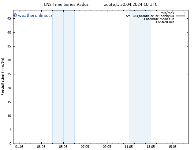 Srážky GEFS TS Út 30.04.2024 16 UTC