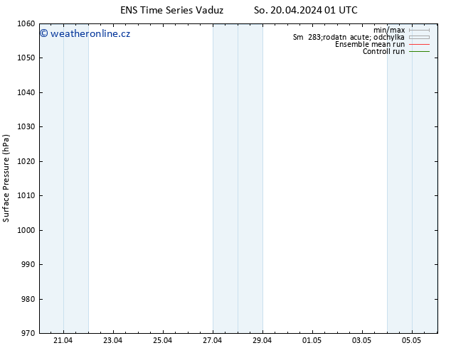 Atmosférický tlak GEFS TS So 20.04.2024 01 UTC