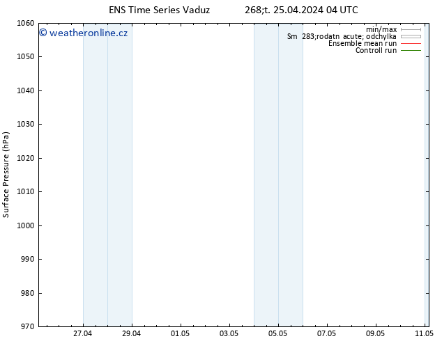 Atmosférický tlak GEFS TS Pá 26.04.2024 22 UTC