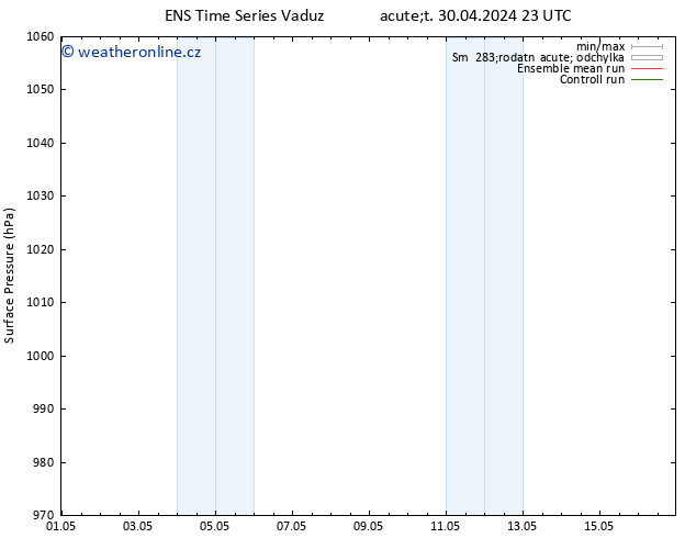 Atmosférický tlak GEFS TS St 01.05.2024 11 UTC