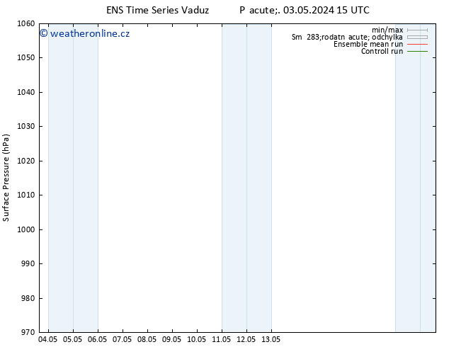 Atmosférický tlak GEFS TS Pá 03.05.2024 21 UTC