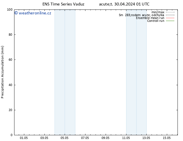 Precipitation accum. GEFS TS St 01.05.2024 13 UTC