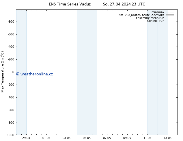 Nejvyšší teplota (2m) GEFS TS Po 13.05.2024 23 UTC
