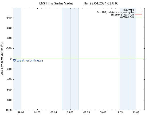 Nejvyšší teplota (2m) GEFS TS Ne 28.04.2024 13 UTC