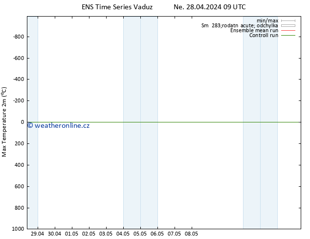 Nejvyšší teplota (2m) GEFS TS Ne 28.04.2024 15 UTC