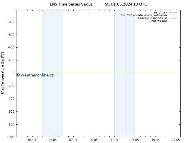 Nejvyšší teplota (2m) GEFS TS St 01.05.2024 22 UTC